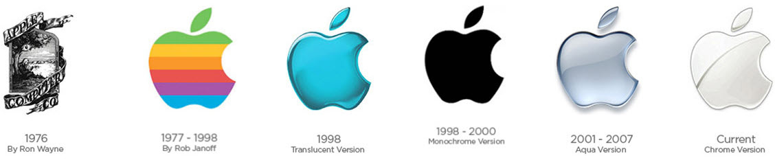 Seit 1977 gehört sie zur DNA von Apple – die Apfelform.